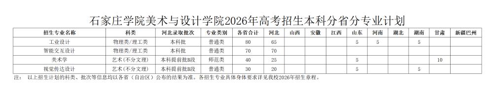 正文适合核对表述